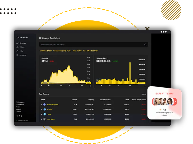 Uniswap Clone Create DeFi Exchange Like Uniswap