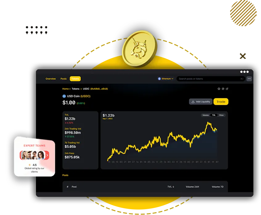 Uniswap Clone Working Mechanism
