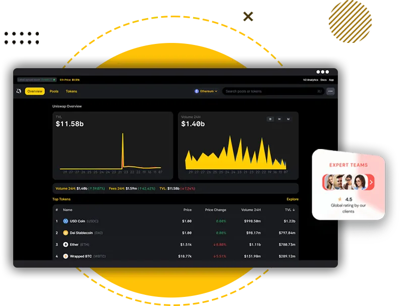 Uniswap Clone Software